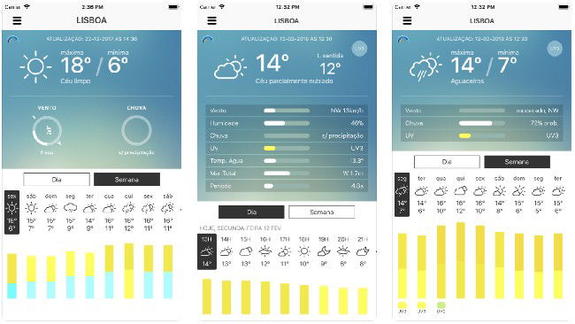 As 11 melhores apps de meteorologia em Portugal