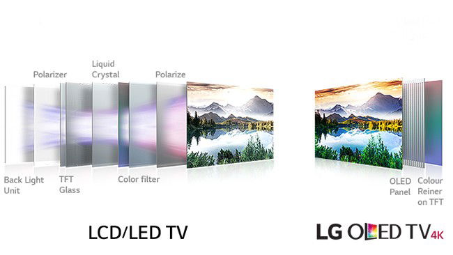 LG OLED