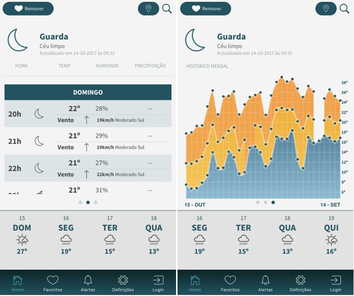 5 fantásticas apps/serviços sobre meteorologia