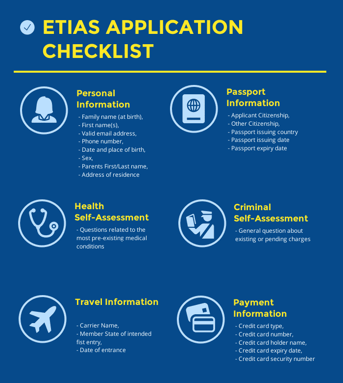 Documentos para entrar na Europa após 2021 - ETIAS